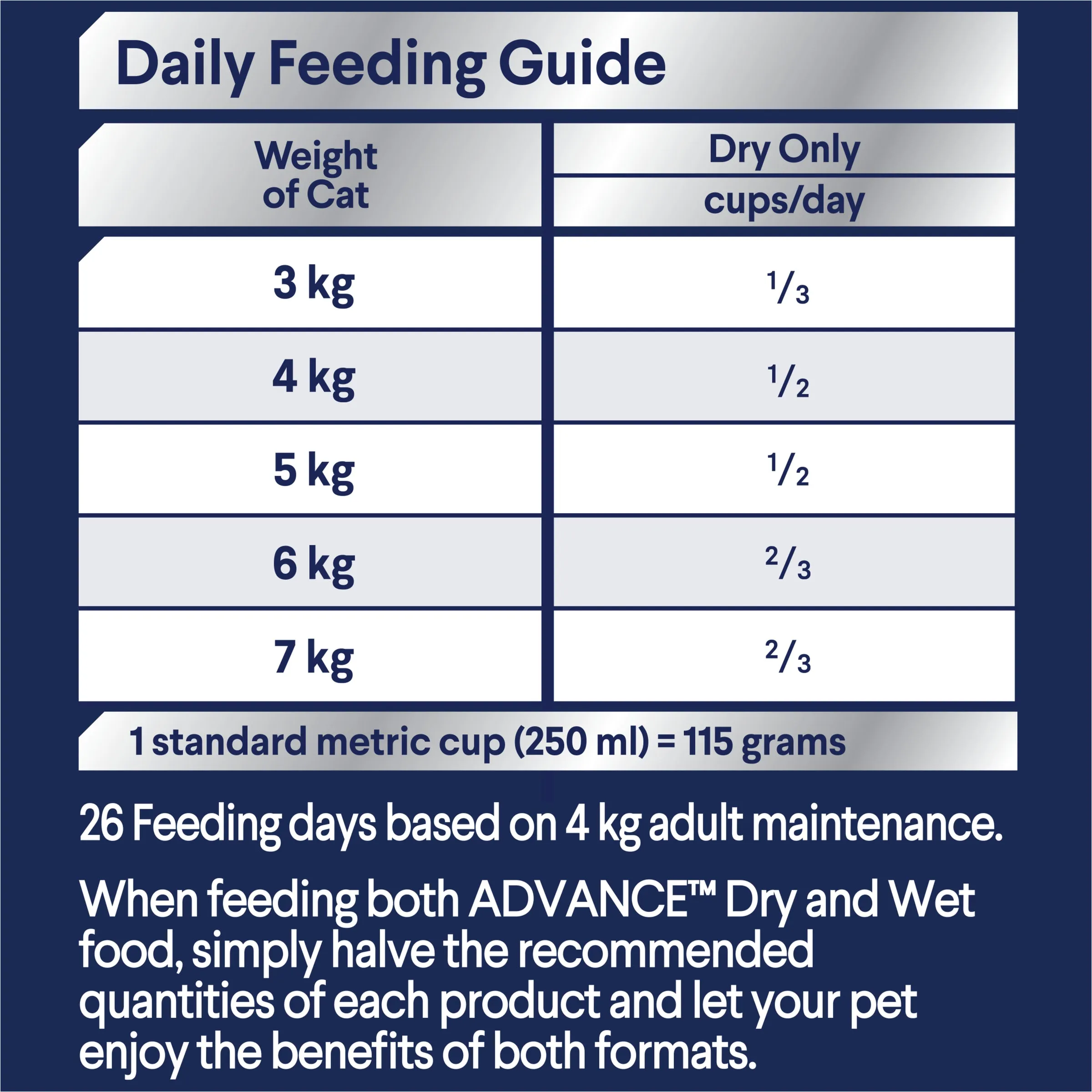 Advance Dry Cat Adult Sensitive Skin and Digestion Turkey 1.5kg