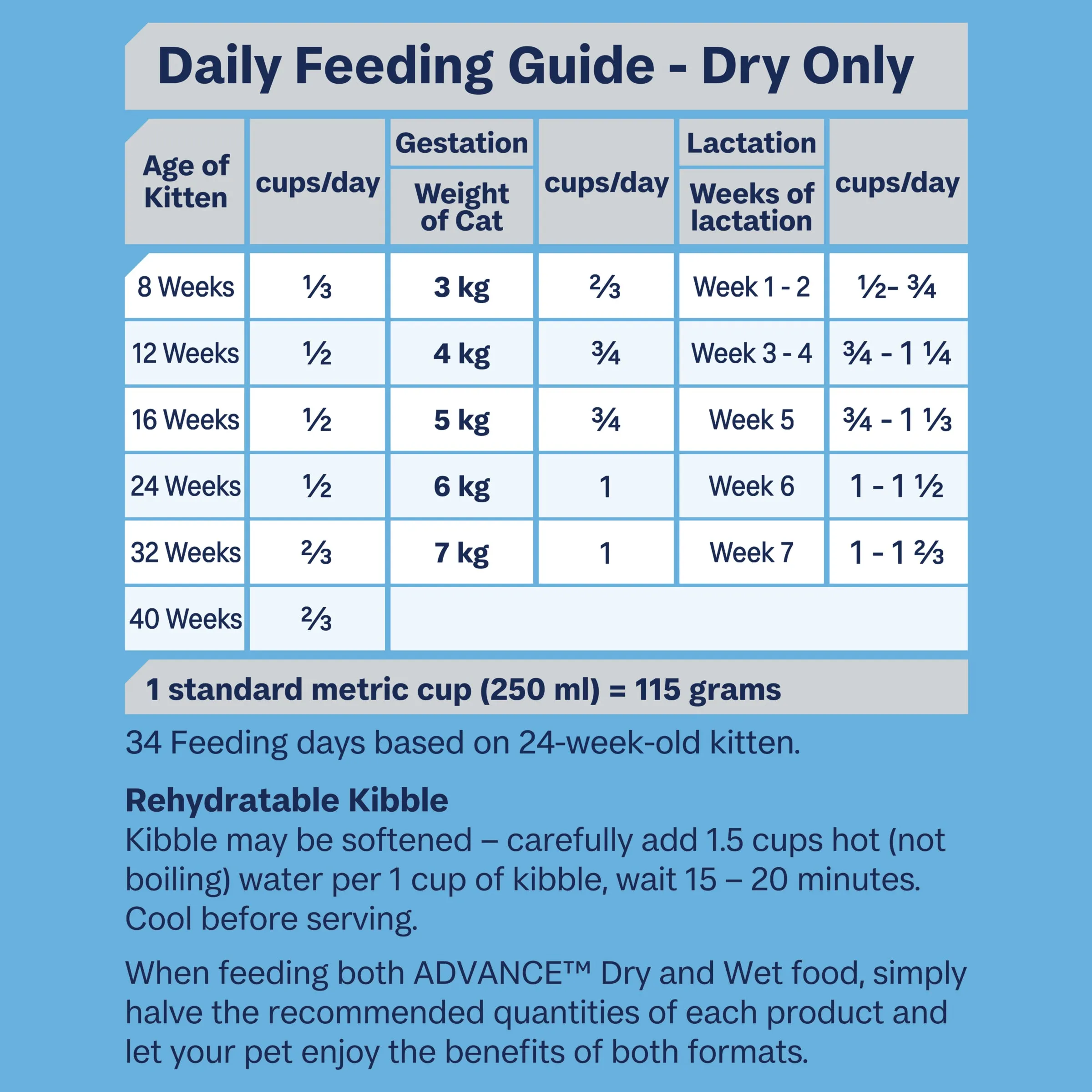 Advance Dry Cat Kitten Chicken 2kg