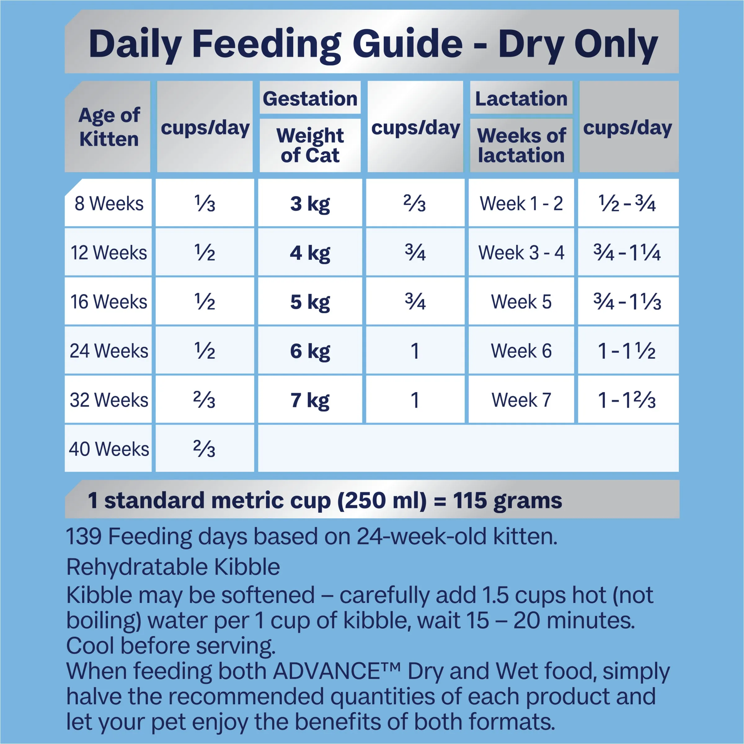 Advance Dry Cat Kitten Chicken 8kg