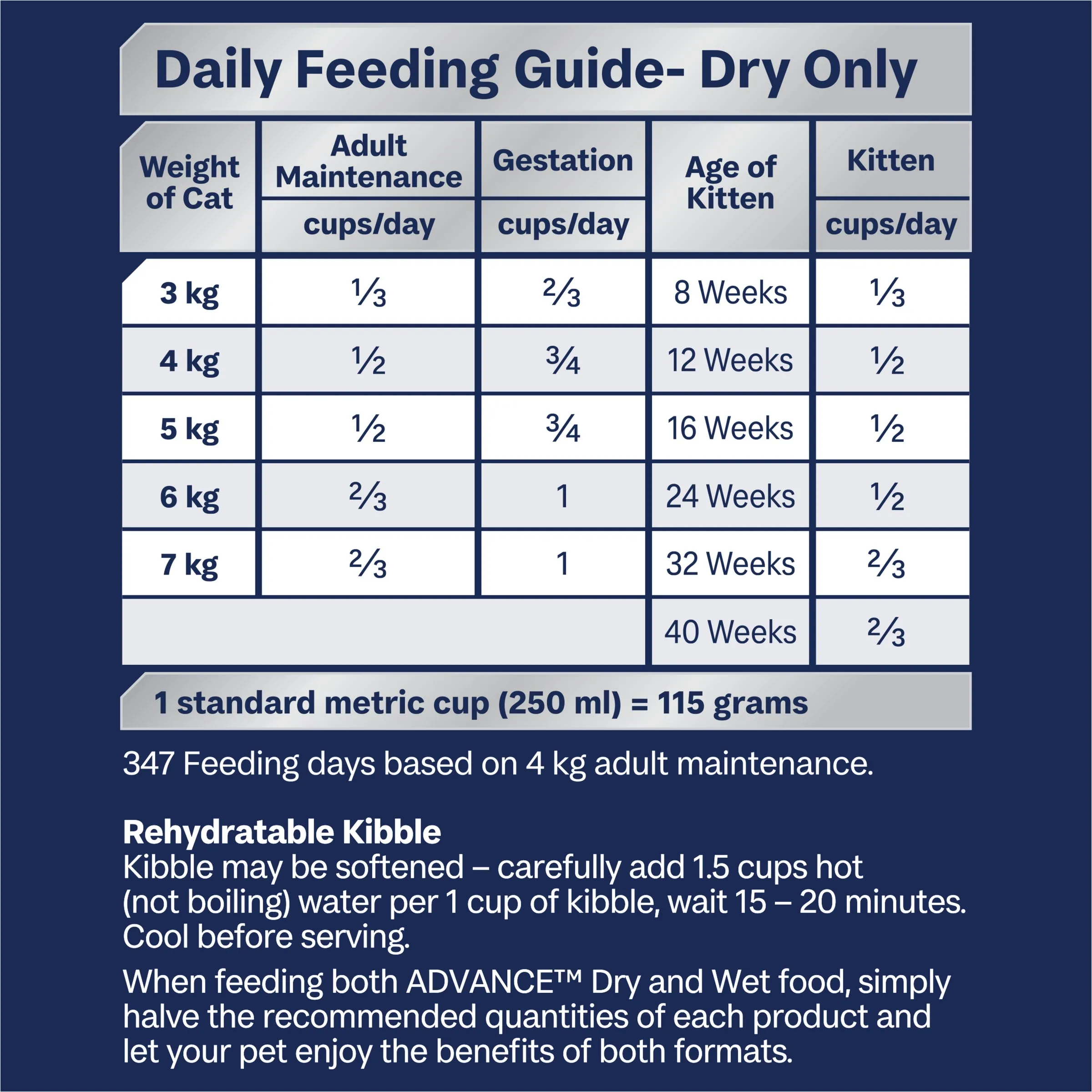 Advance Dry Multi-Cat Adult Chicken and Ocean Fish 20kg