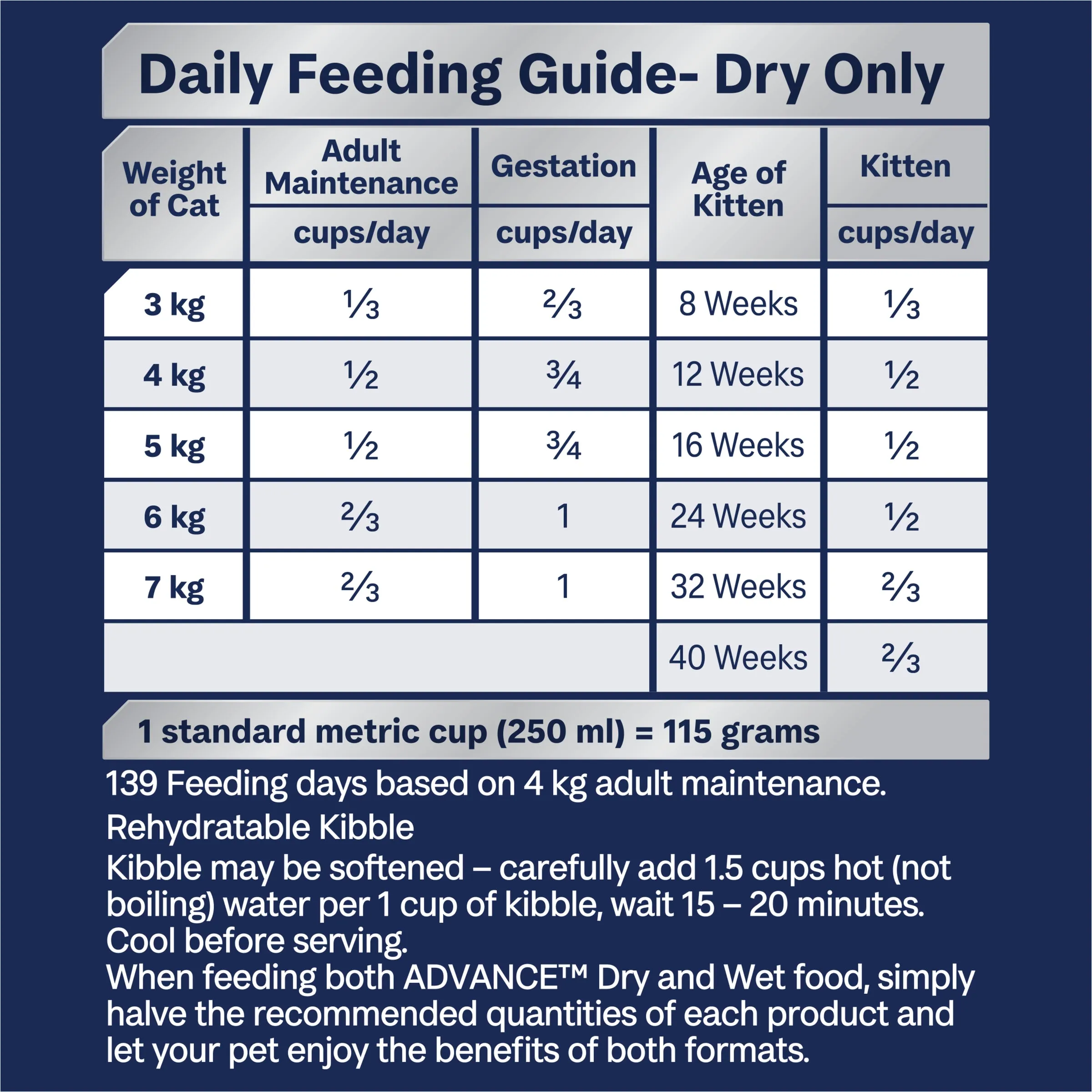 Advance Dry Multi-Cat Adult Chicken and Ocean Fish 8kg