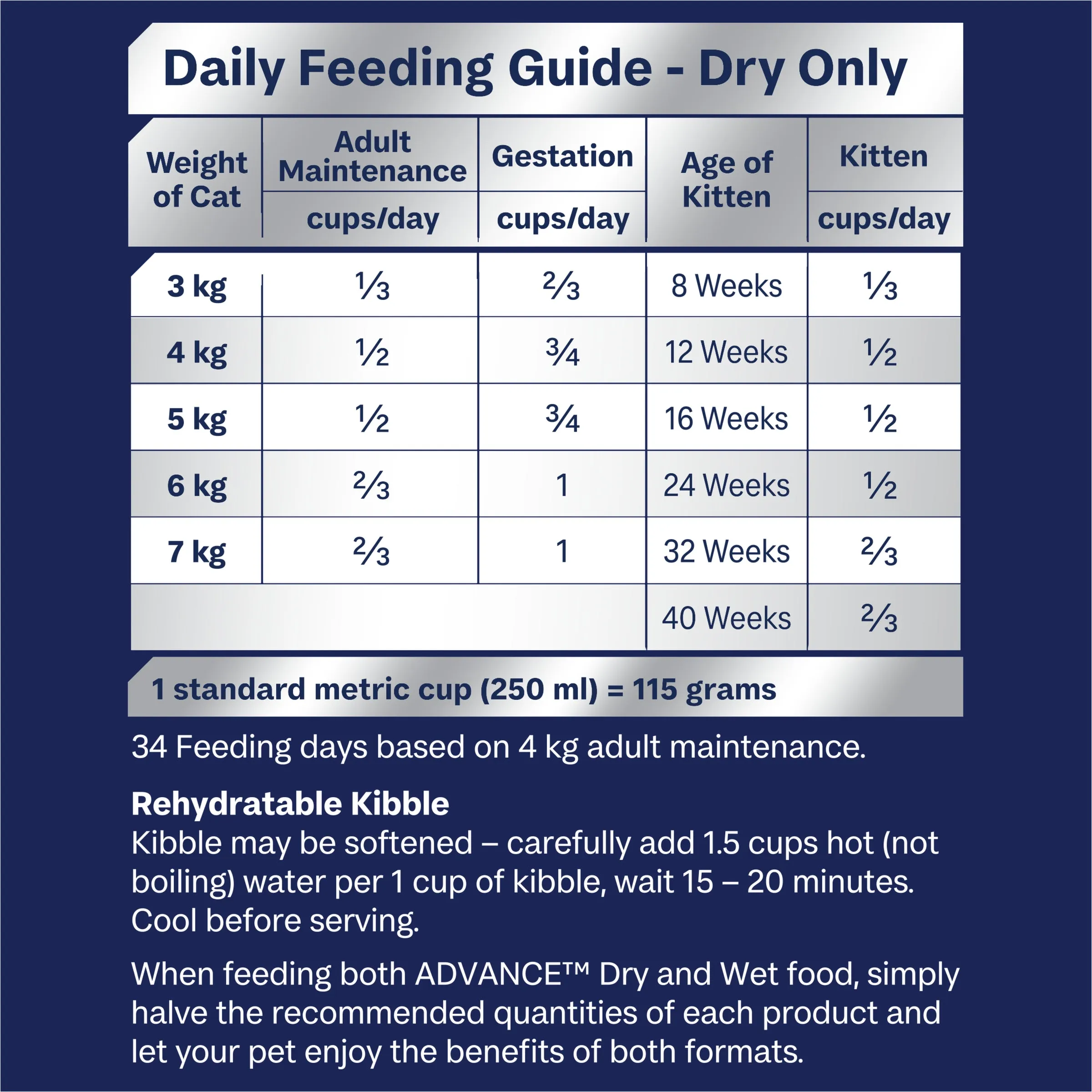 Advance Dry Multi-Cat Chicken and Ocean Fish 2kg