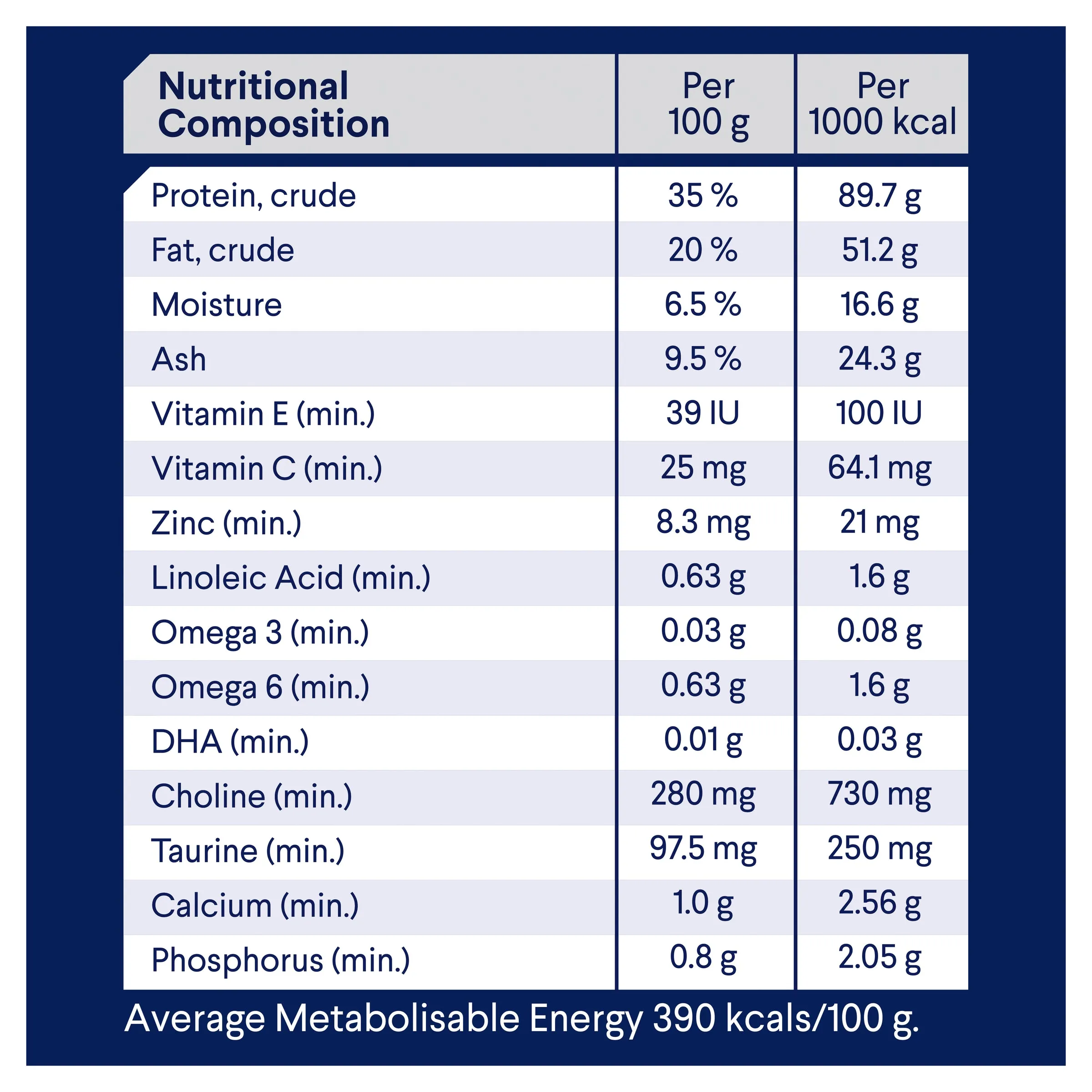 ADVANCE - Kitten Chicken with Rice Dry Cat Food (20kg)