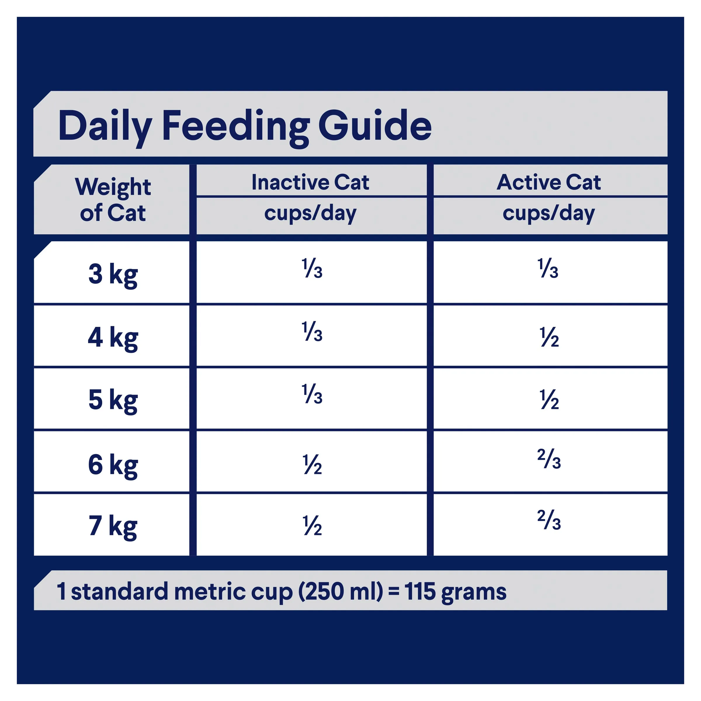 ADVANCE - Multi Cat Chicken & Salmon with Rice Dry Cat Food (3kg)