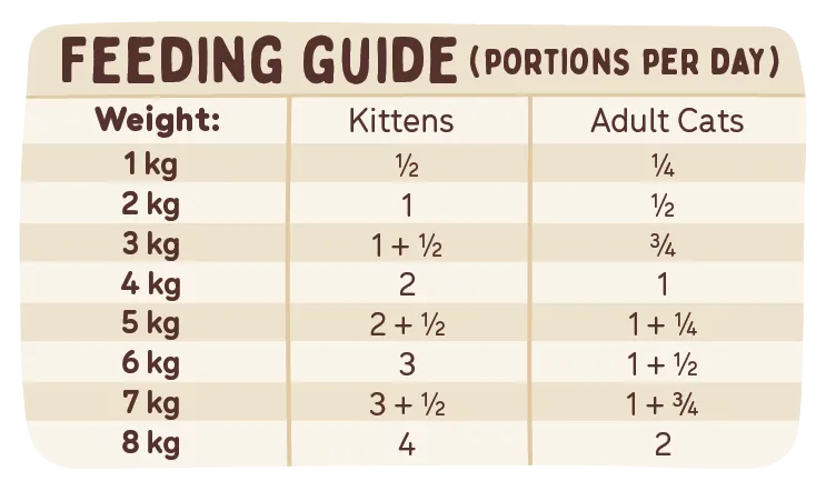 Big Dog - Kangaroo for Cats (1.38kg)