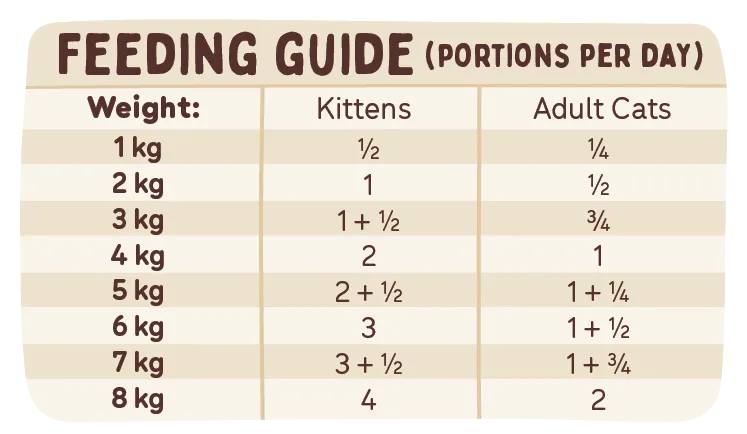 Big Dog - Turkey for Cats (1.38kg)