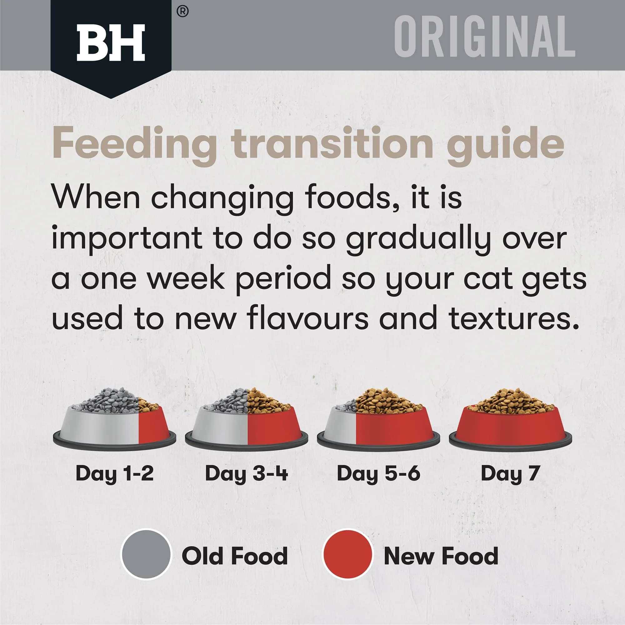 Black Hawk - Original Chicken & Kangaroo Cat Dry Food (4kg)