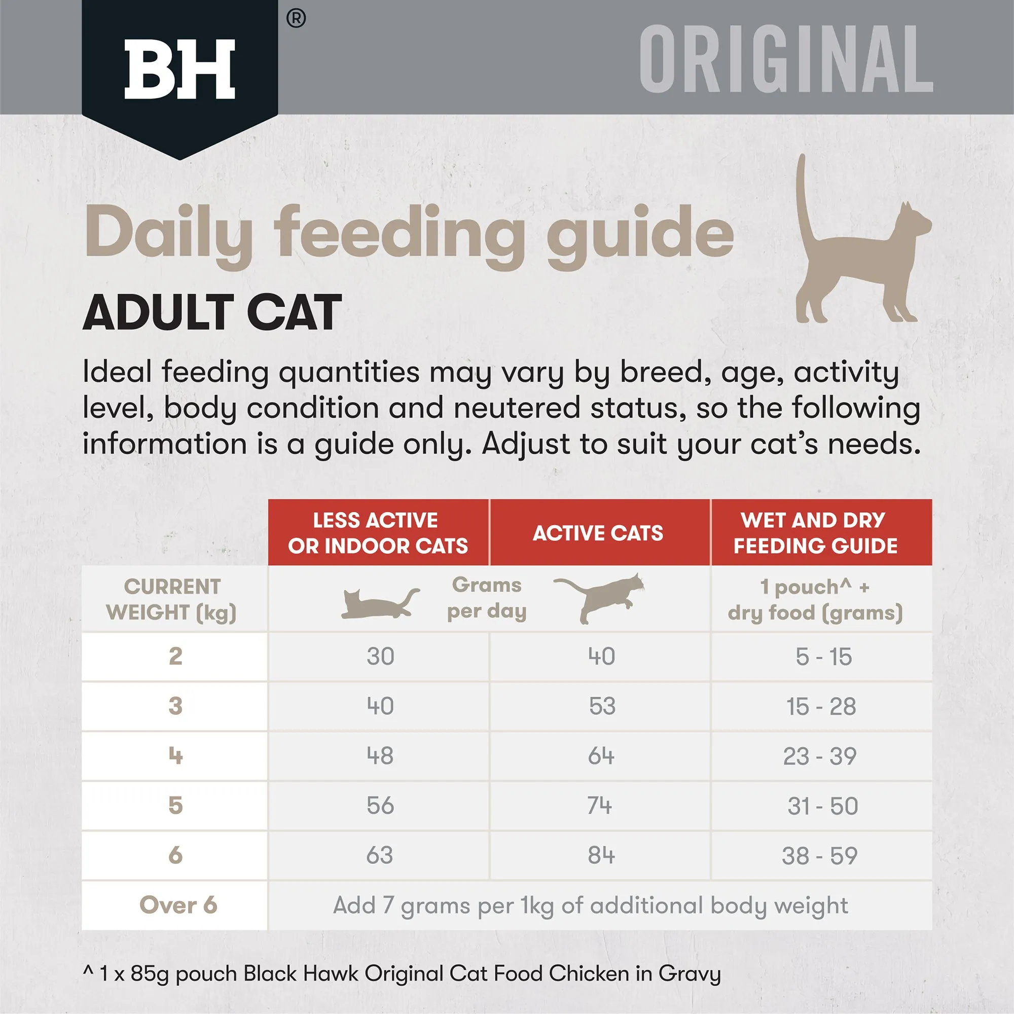 Black Hawk - Original Chicken & Kangaroo Cat Dry Food (4kg)