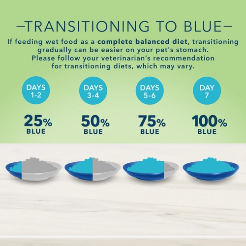 BLUE True Solutions Skin & Coat Care Adult Canned Cat Food