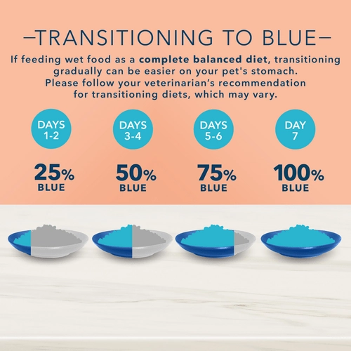 BLUE True Solutions Weight Care Adult Canned Cat Food