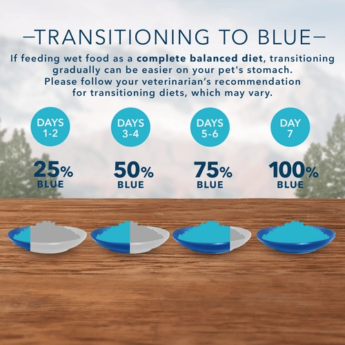 BLUE Wilderness Grain Free Duck Recipe Canned Cat Food