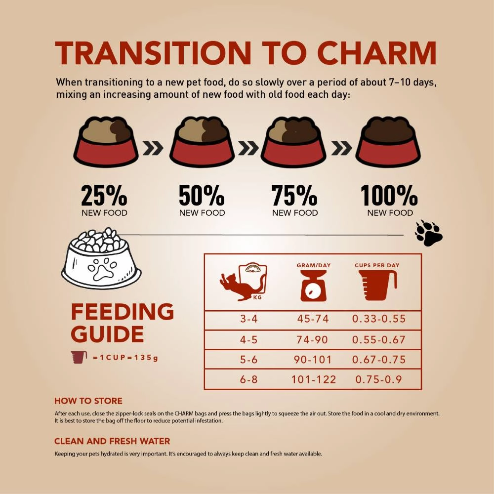 Charm Cat Adult Grain Free Premium Food 5.4kg