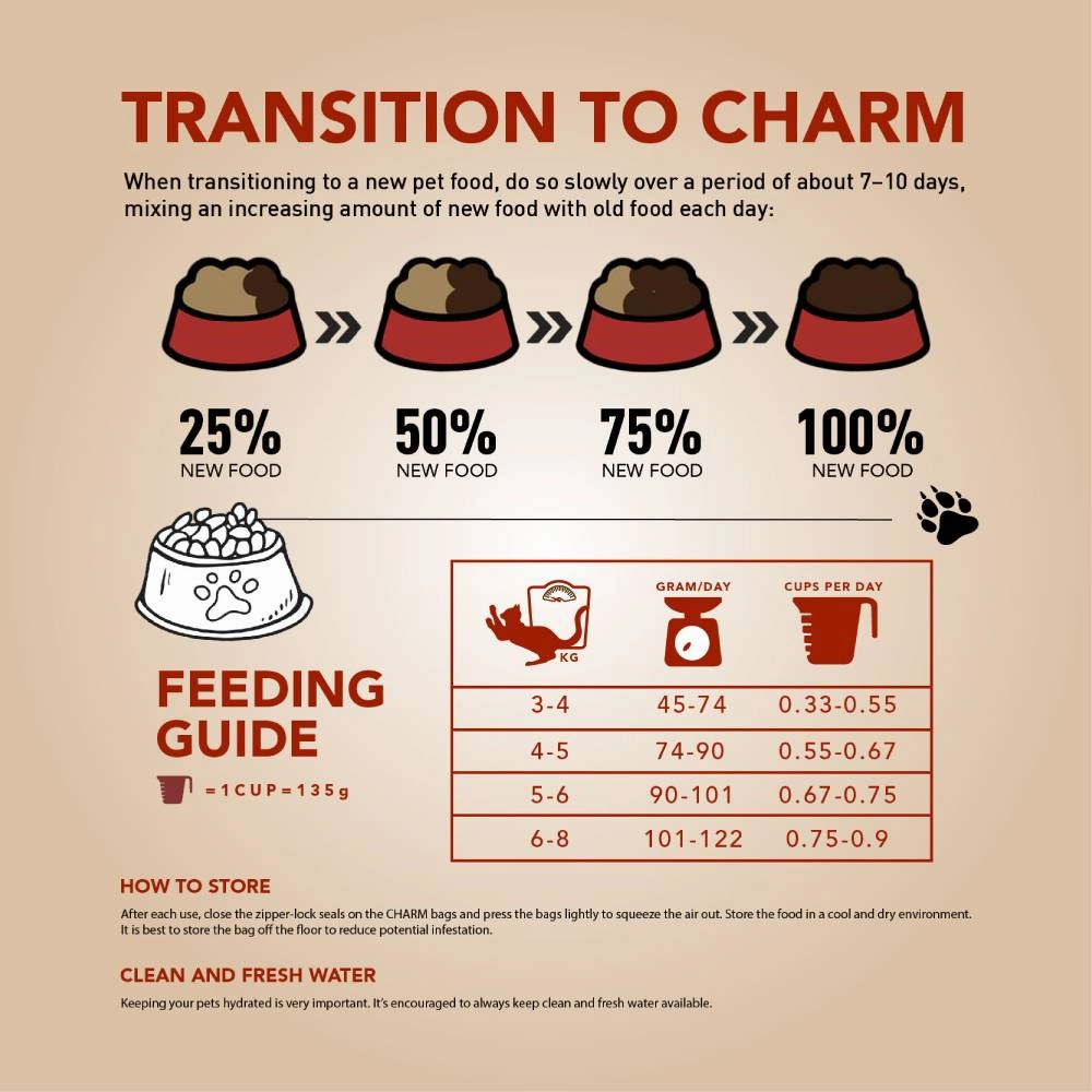 Charm Cat Lamb & Salmon Recipe Grain Free Premium Food 2kg