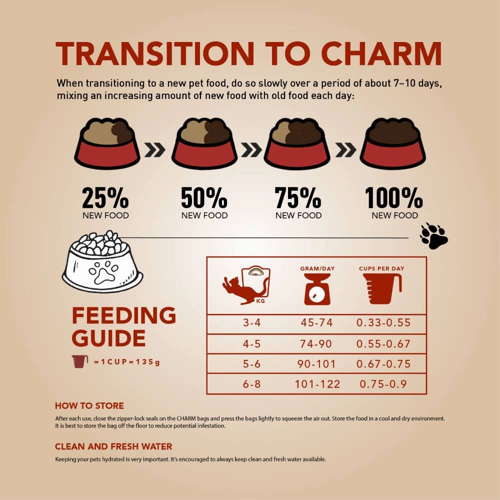 Charm Cat Lamb & Salmon Recipe Grain Free Premium Food 340g