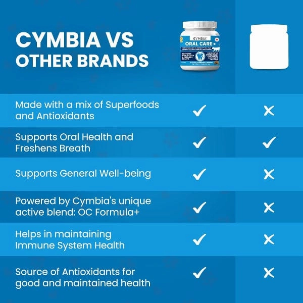 Cymbia ORAL CARE  Gum & Oral Health Cat Supplement