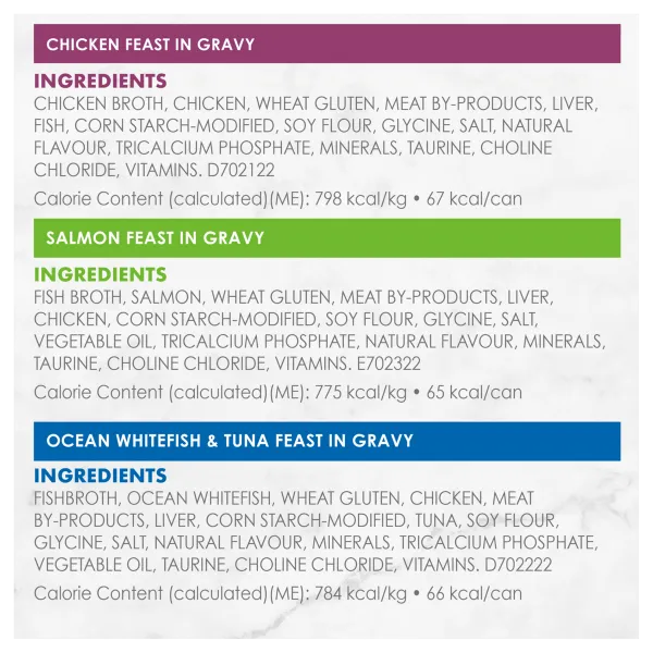 Fancy Feast Gravy Lovers Canned Cat Food Variety Pack