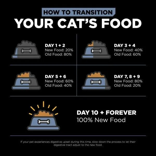Go! Solutions Weight Management   Joint Care, Grain-Free Chicken Recipe Dry Cat Food, 8 lb