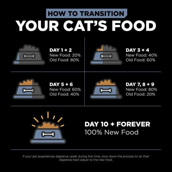 Go! Solutions Weight Management   Joint Care, Grain-Free Chicken Recipe Dry Cat Food, 8 lb