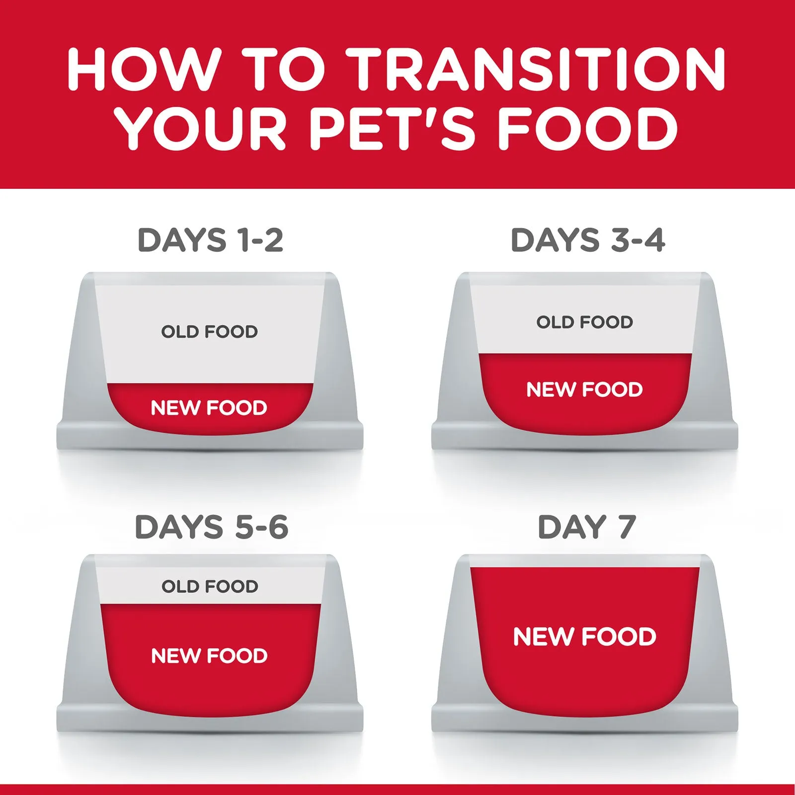 Hill's Science Diet Cat Food Adult Hairball Control