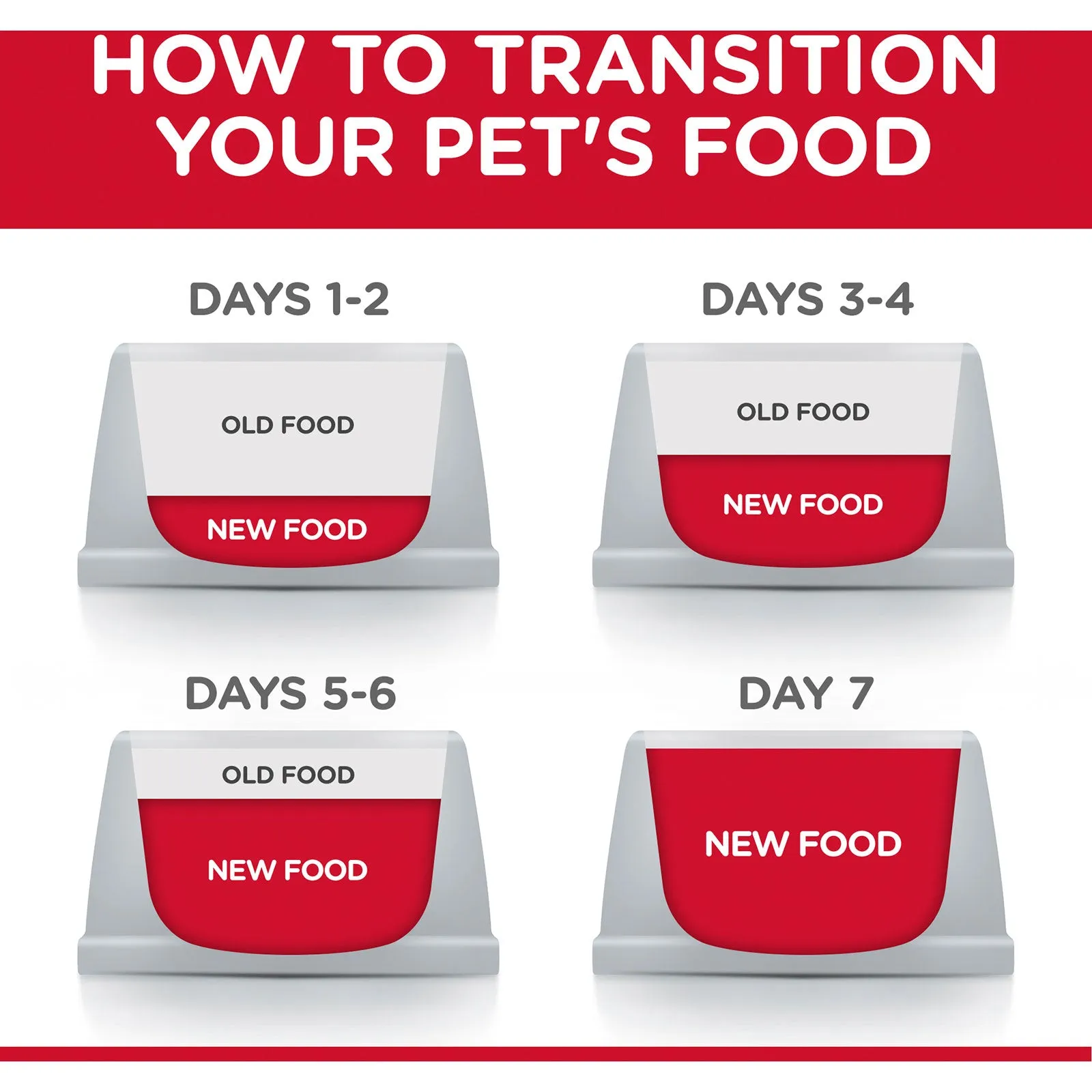 Hill's Science Diet Cat Food Kitten Indoor