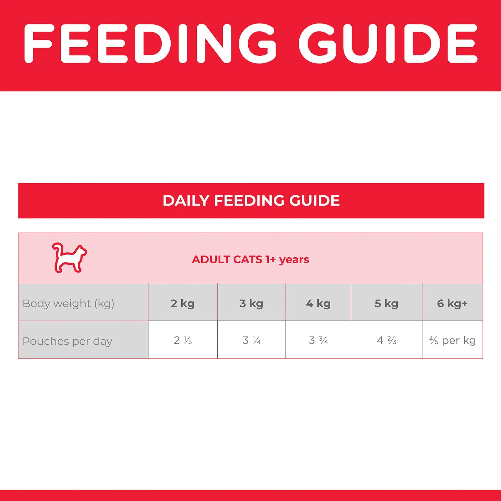 Hill's Science Diet Cat Food Pouch Adult Urinary Hairball Control Chicken