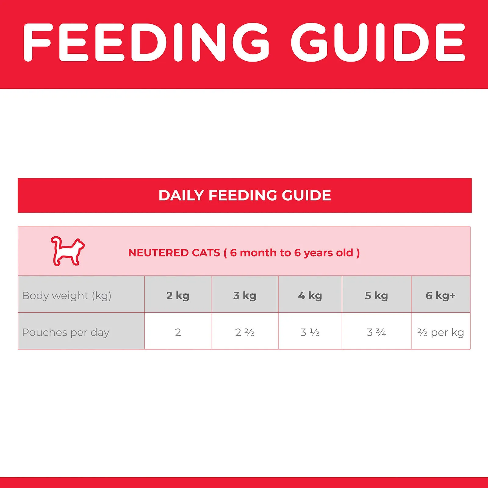 Hill's Science Diet Cat Food Pouch Neutered Cat Salmon