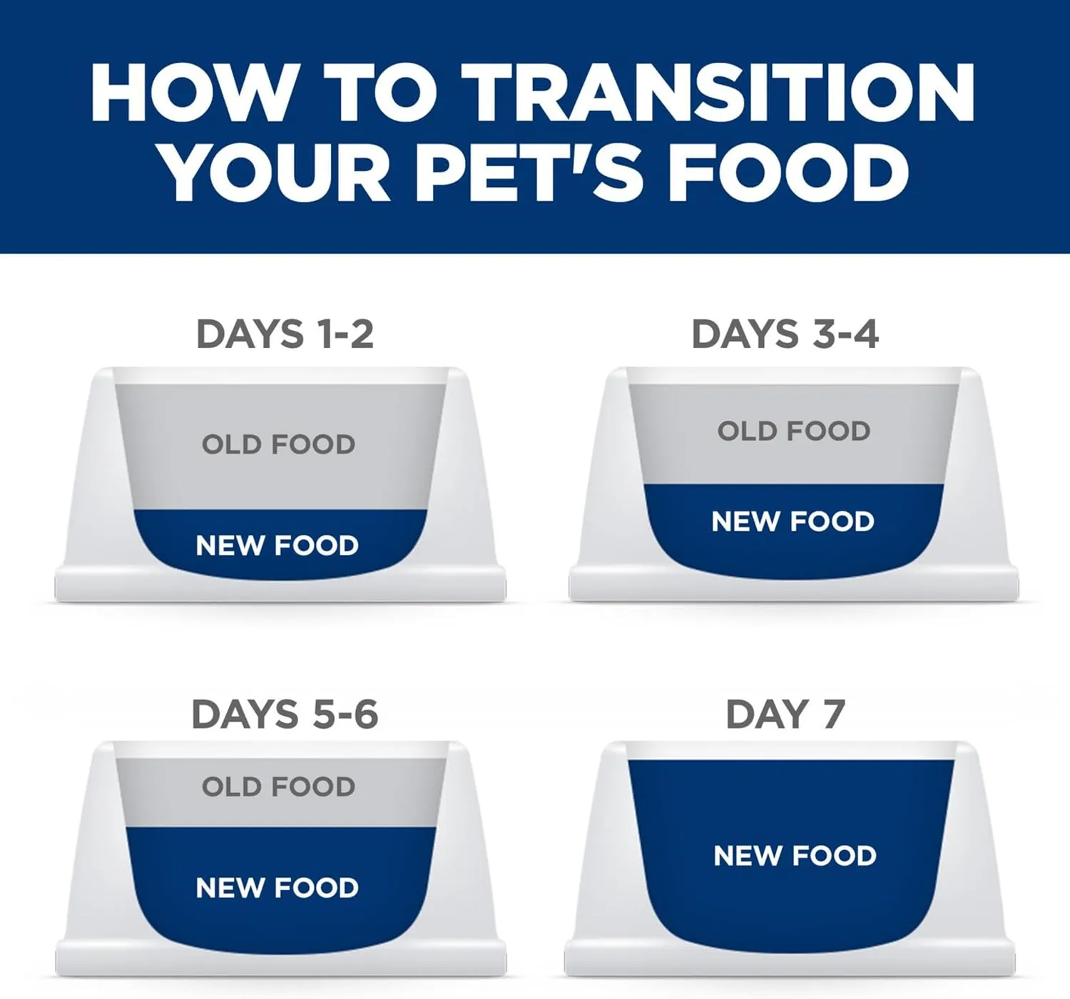 Hill's Science Diet - Feline Adult Perfect Digestion Chicken, Vegetable & Rice Stew 2.9oz