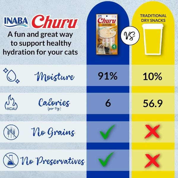 Inaba Churu Chicken Recipe Creamy Pure Cat Treat Variety Box