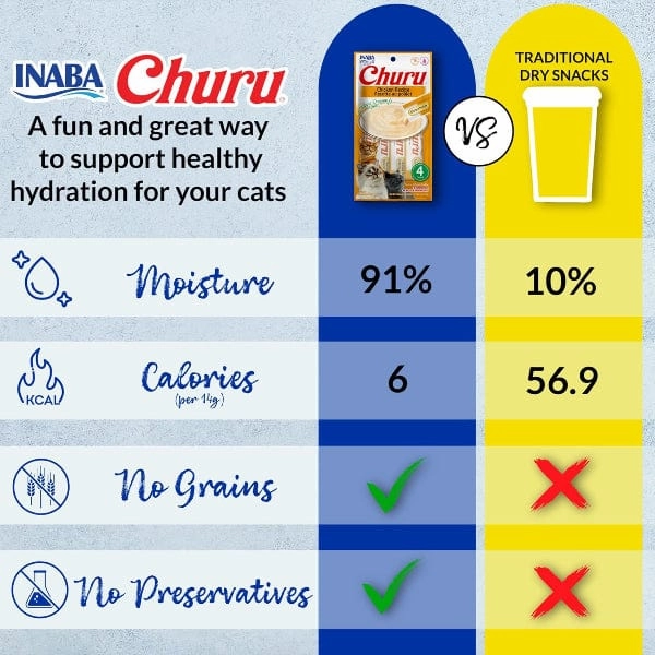 Inaba Churu Tuna Recipe Creamy Pure Cat Treat Variety Pack