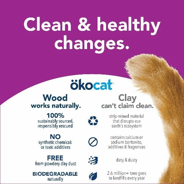 kocat Original Less Mess Wood Cat Litter, 14lb
