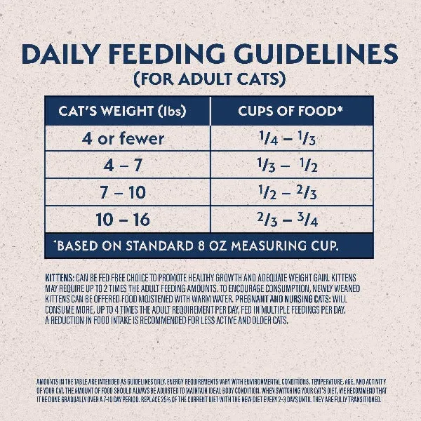 Natural Balance Original Ultra Chicken Meal & Salmon Meal Recipe Dry Cat Food