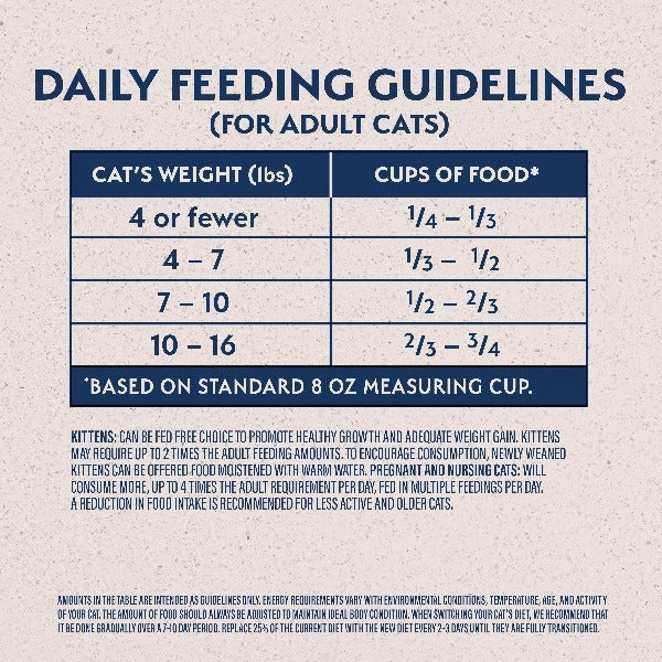 Natural Balance Original Ultra Chicken Meal & Salmon Meal Recipe Dry Cat Food