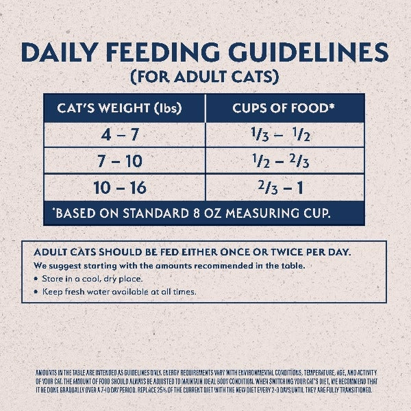Natural Balance Original Ultra Indoor Chicken & Salmon Meal Recipe Dry Cat Food