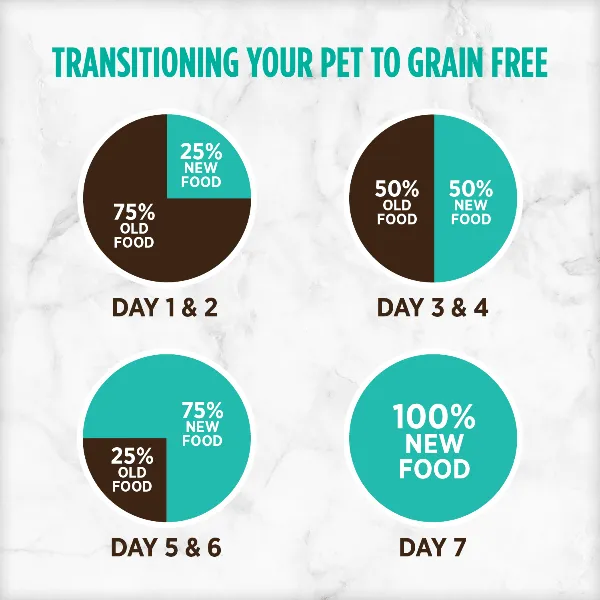 Nutrience Grain Free Turkey, Chicken and Duck Indoor Formula Dry Cat Food, 5kg