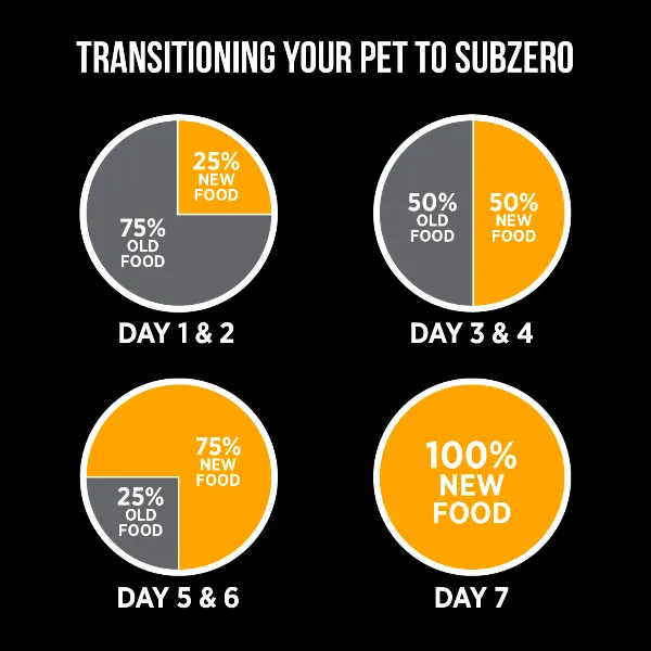 Nutrience SubZero Freeze-Dried Raw Chicken & Sweet Potato Cat Food