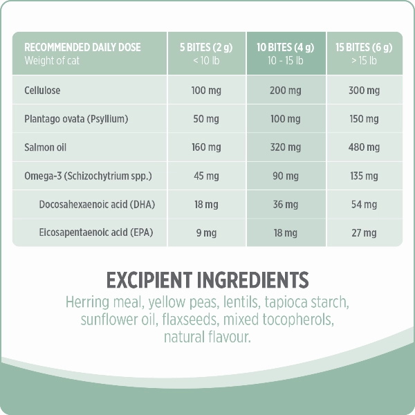Nutrience Care  Hairball  Cat Supplement