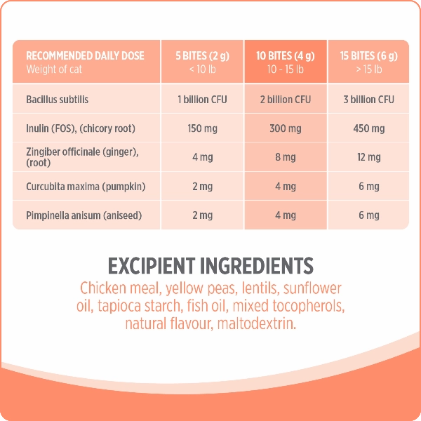 Nutrience Care  Probiotic Cat Supplement