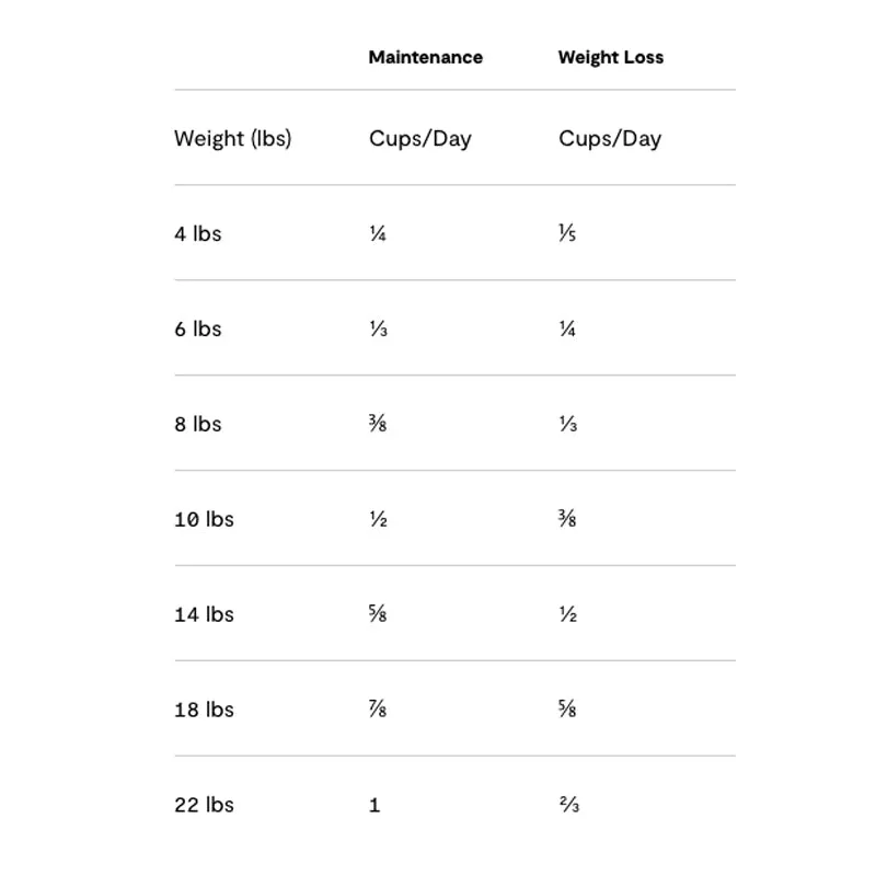 OPEN FARM Grain Free Catch-of-the-Season Whitefish Recipe for Cats