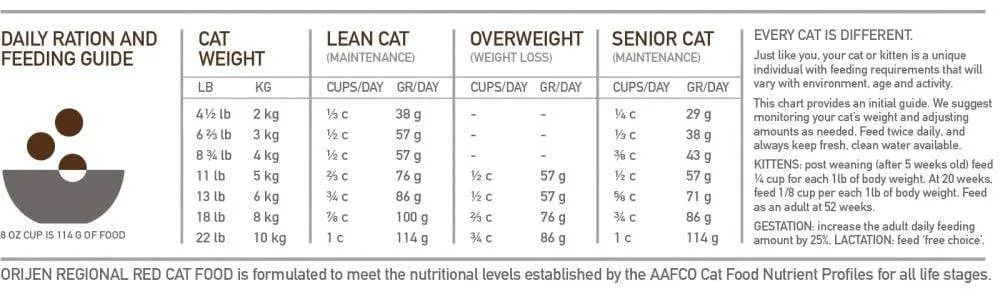 Orijen Grain Free Regional Red Dry Cat Food