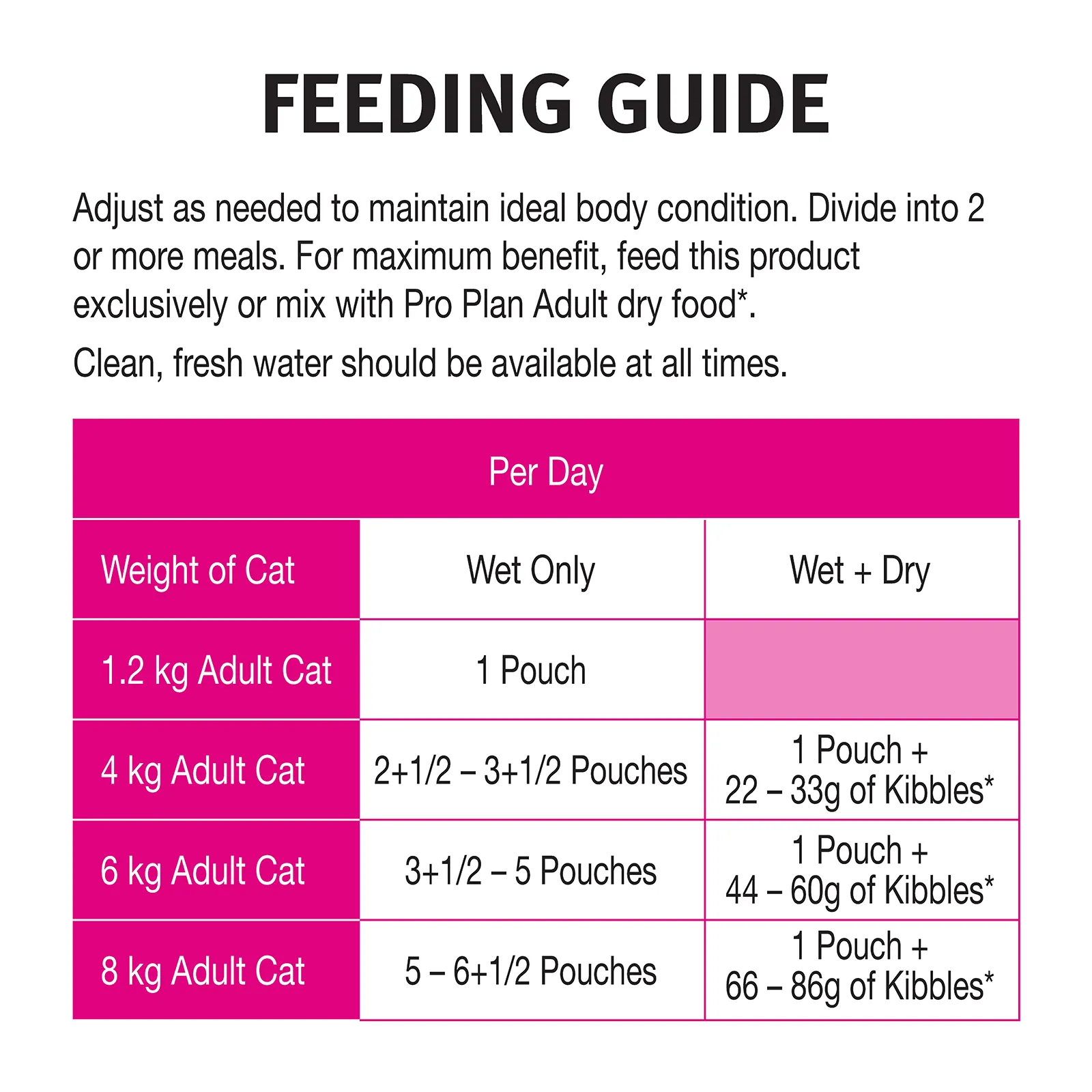 Pro Plan Cat Food Pouch Adult Sensitive Chicken & Gravy