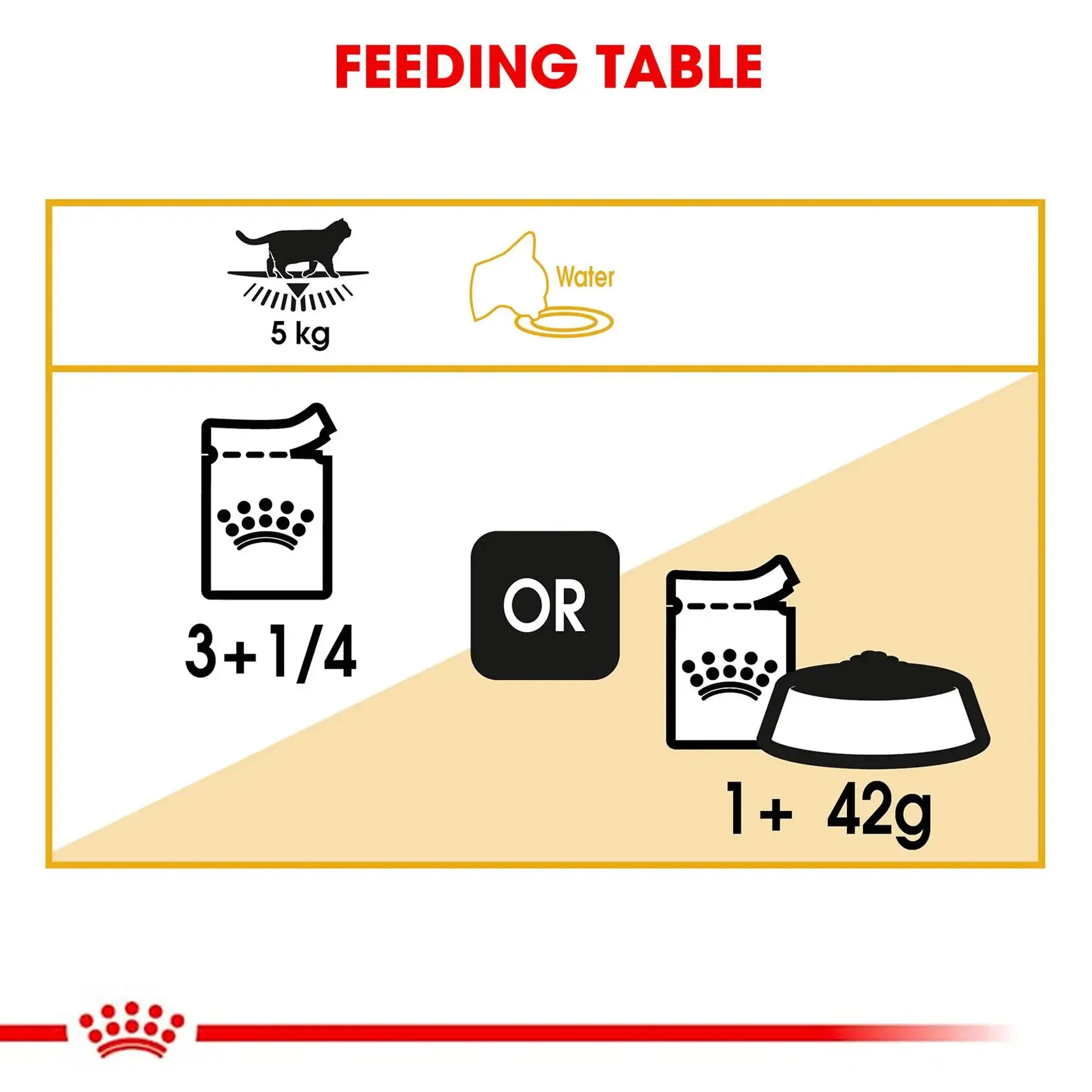 Royal Canin - Adult British Shorthair Wet Food in Gravy 85g