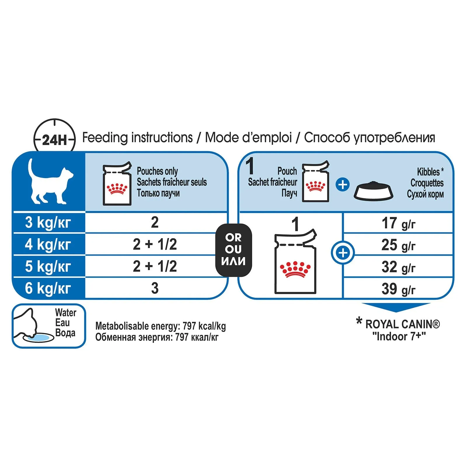 Royal Canin Cat Food Pouch Adult 7  Indoor