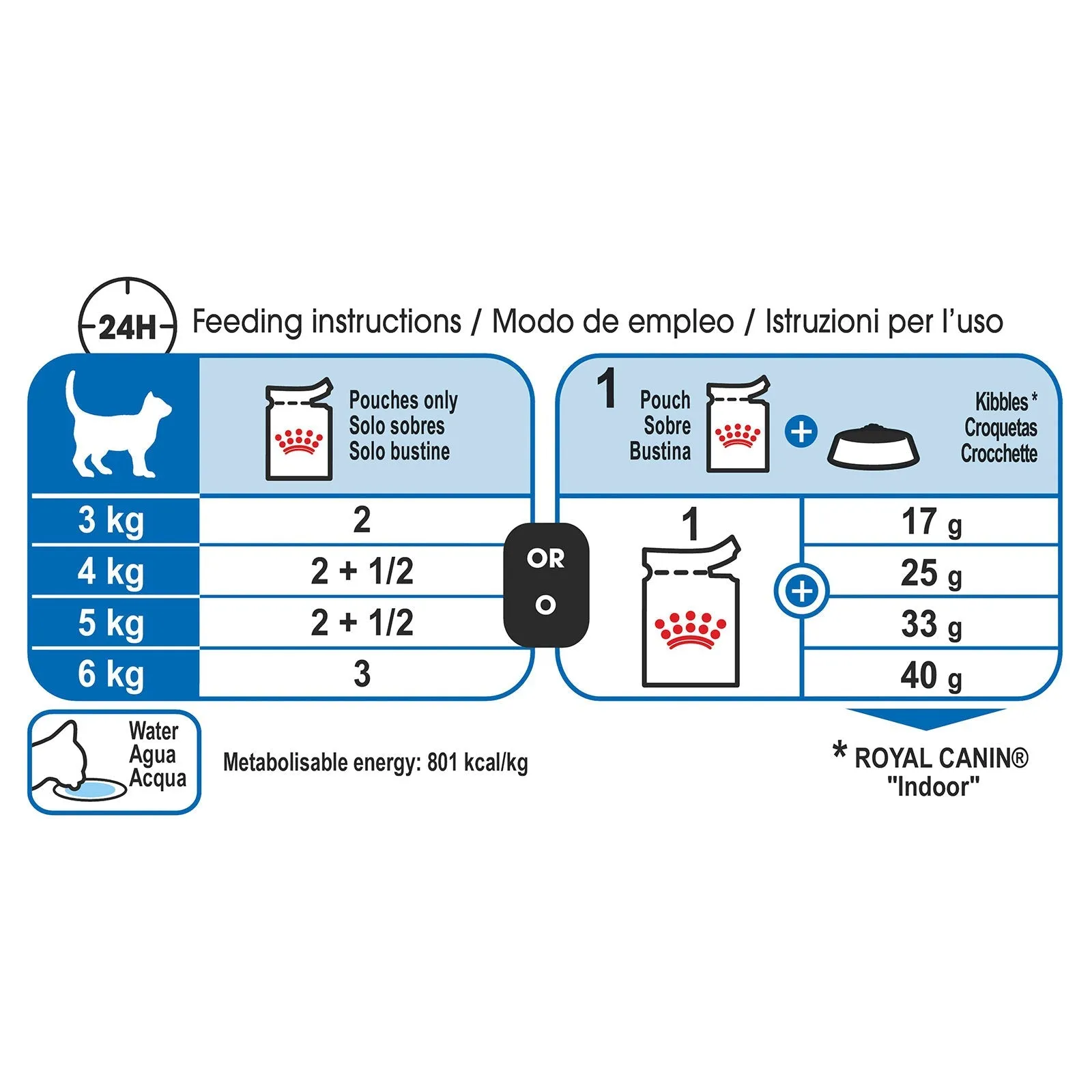 Royal Canin Cat Food Pouch Adult Indoor Jelly