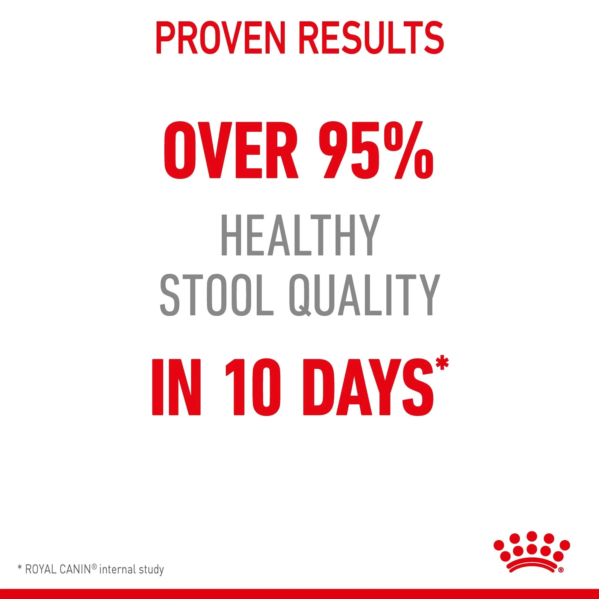 Royal Canin - Digestive Care Adult Cat Dry Food (4kg)
