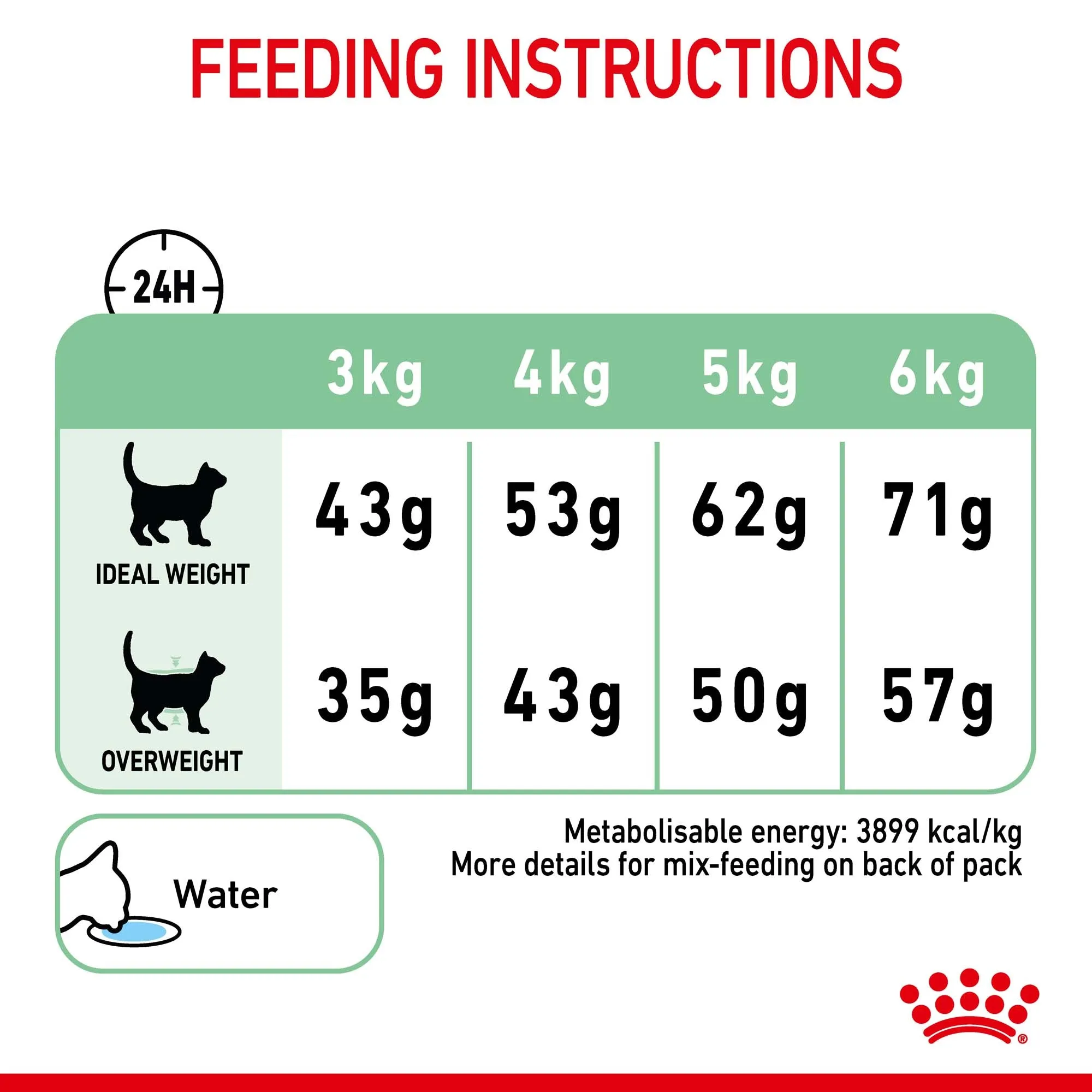 Royal Canin - Digestive Care Adult Cat Dry Food (4kg)