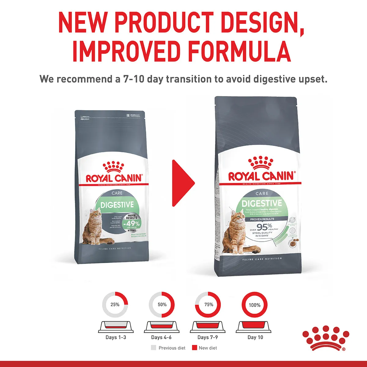 Royal Canin - Digestive Care Adult Cat Dry Food (4kg)