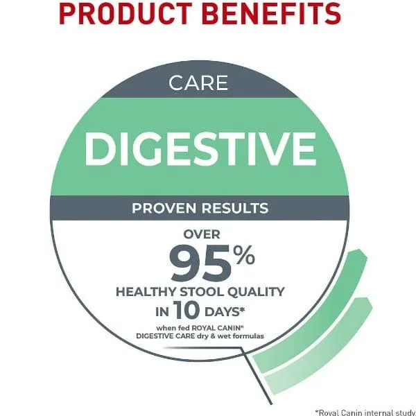 Royal Canin Digestive Care Thin Slices in Gravy Canned Cat Food, 85g