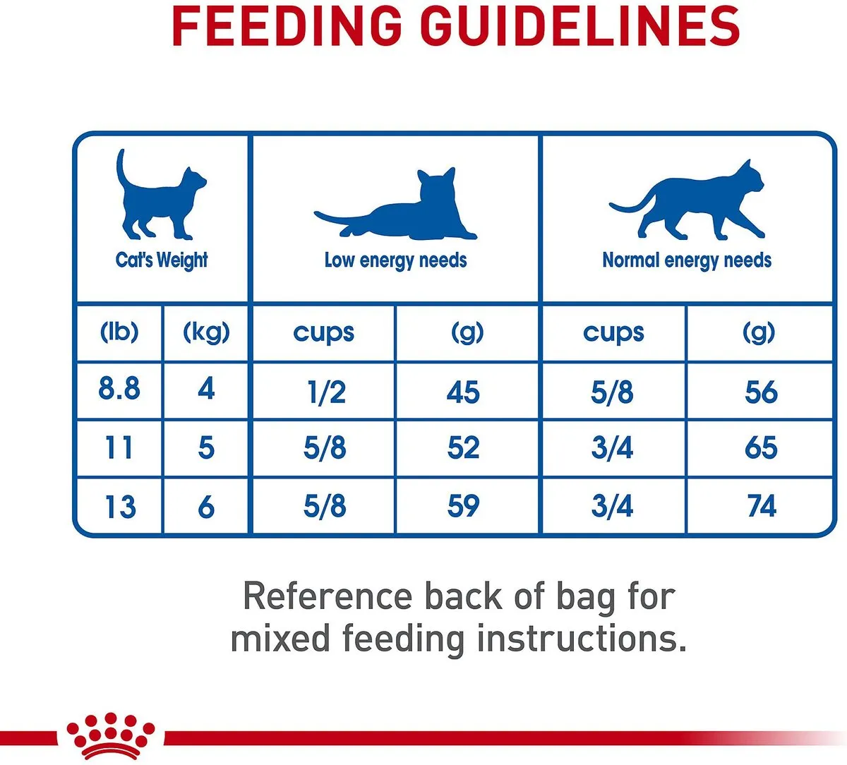 Royal Canin Indoor Adult Dry Cat Food