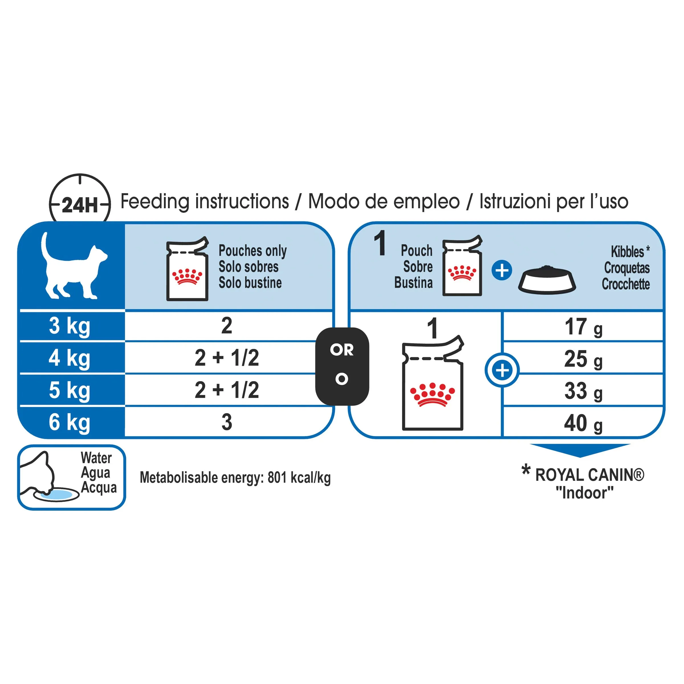 Royal Canin - Indoor Jelly Adult Cat Wet Food (85g x 12pk)