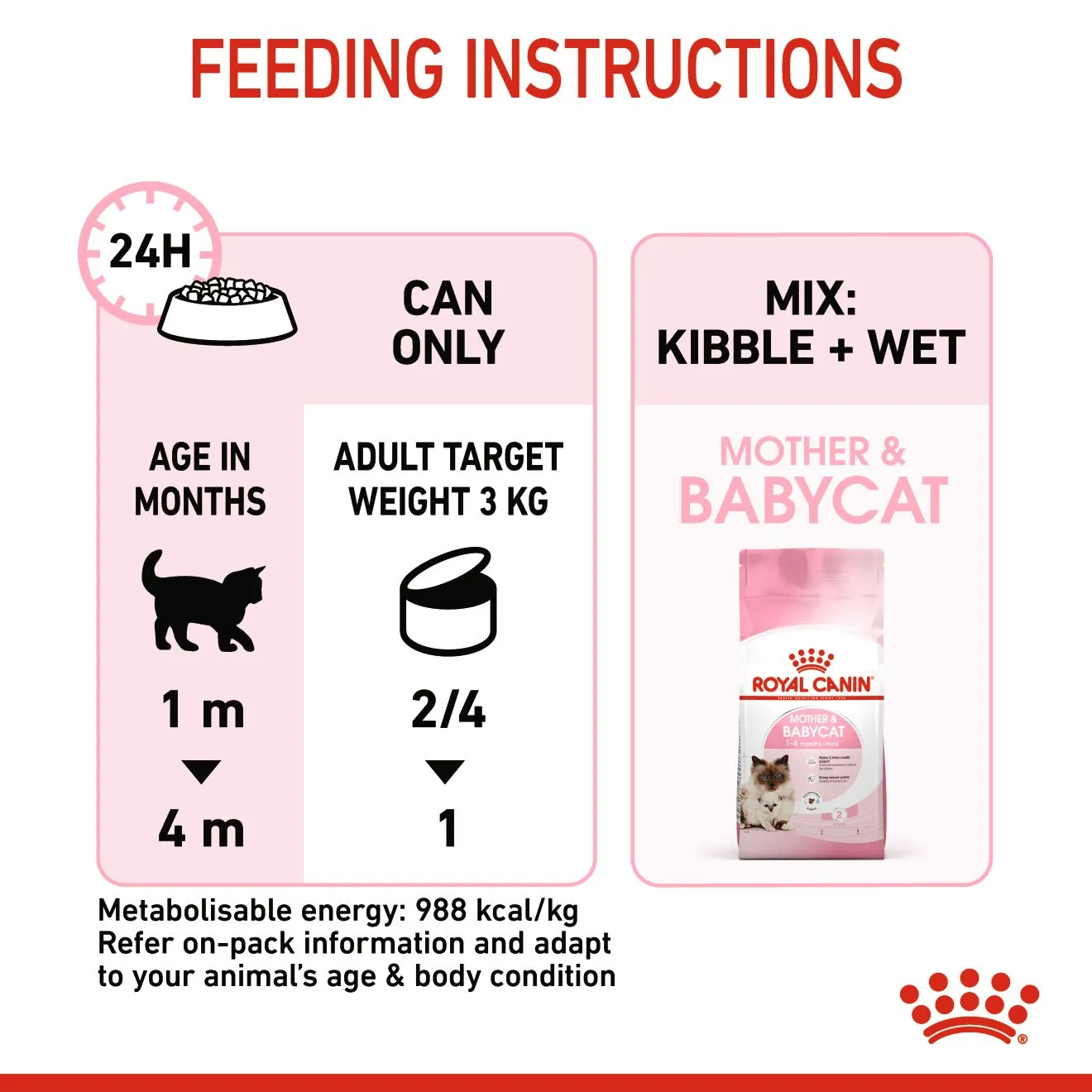 Royal Canin - Mother & Babycat Wet Food (195g x 12pk)